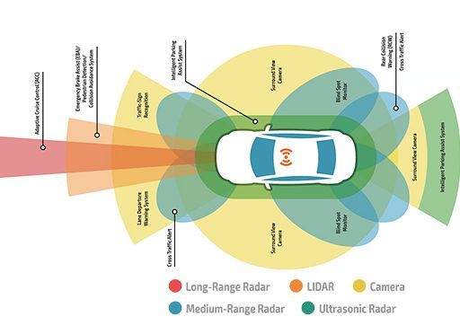 Image of: Autonomous Cars