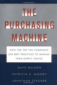 The Purchasing Machine