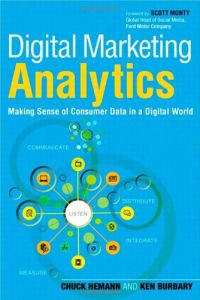 La analítica de la mercadotecnia digital