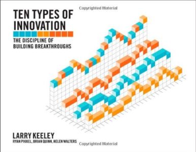 Десять типов инноваций