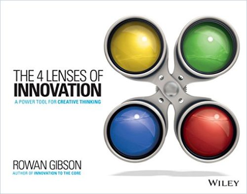 Image of: The 4 Lenses of Innovation