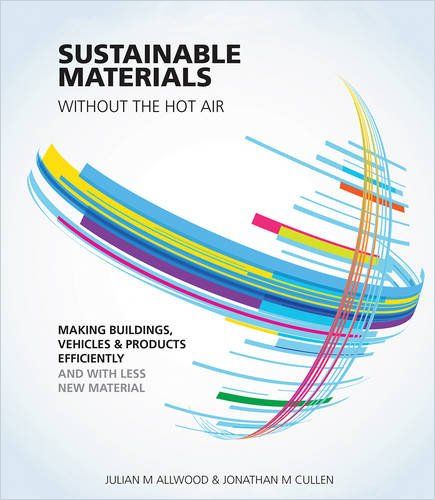 Image of: Sustainable Materials Without the Hot Air