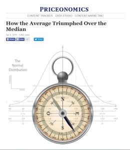 How the Average Triumphed Over the Median