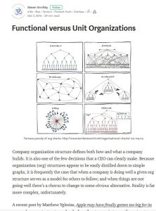 Functional Versus Unit Organizations