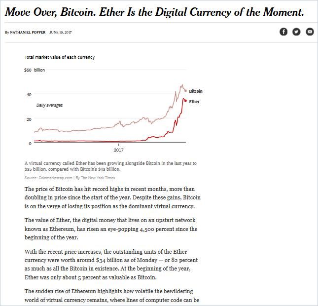 Image of: Move Over, Bitcoin. Ether Is the Digital Currency of the Moment.