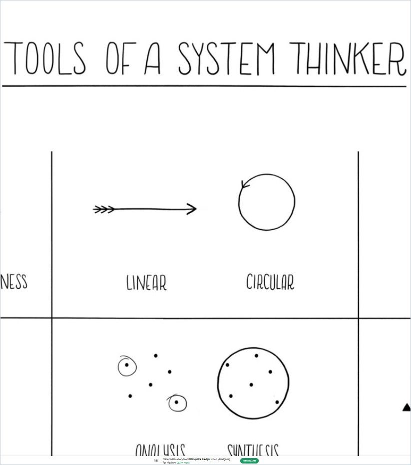 Tools of a System Thinker Free Summary by Leyla Acaroglu