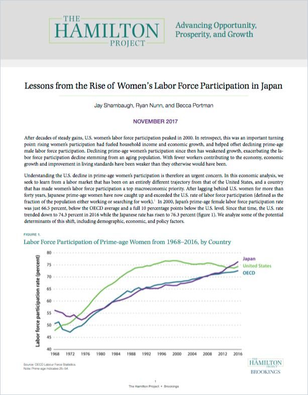 Image of: Lessons from the Rise of Women’s Labor Force Participation in Japan