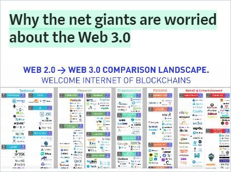 Image of: Why the Net Giants Are Worried About the Web 3.0