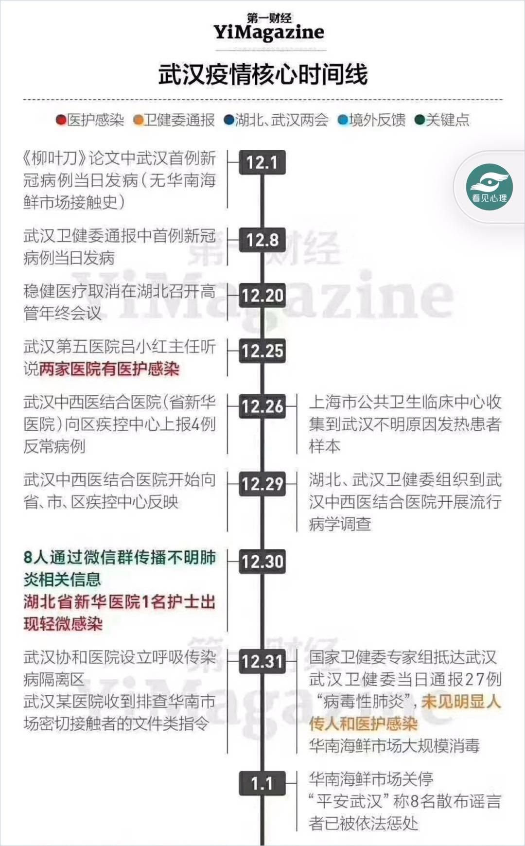 Image of: Coronavirus Timeline Leading Up to Wuhan’s Lockdown Shows Clear Signs of Cover-Up