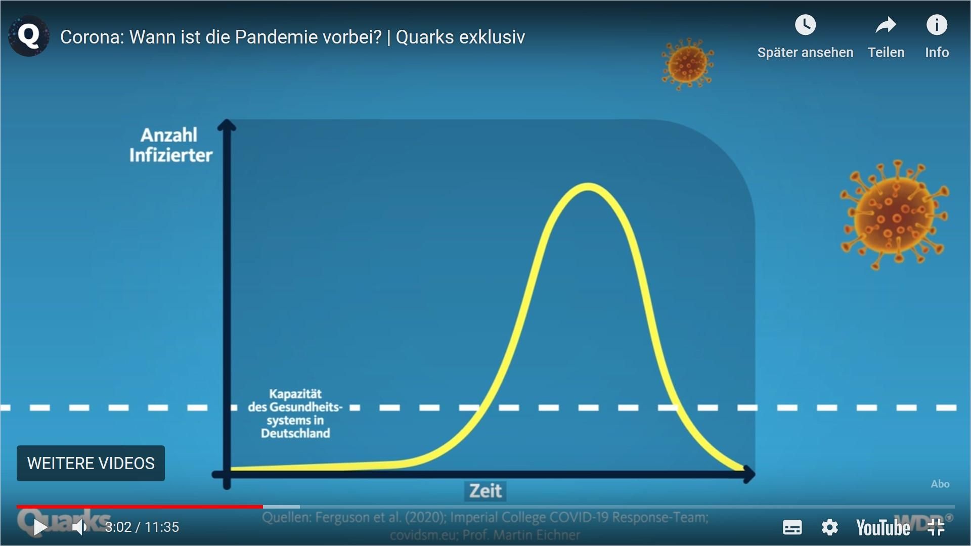 Image of: Wann ist die Pandemie vorbei?