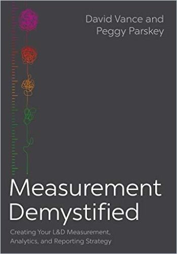 Image of: Measurement Demystified