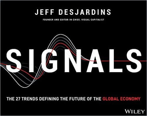 Image of: Signals