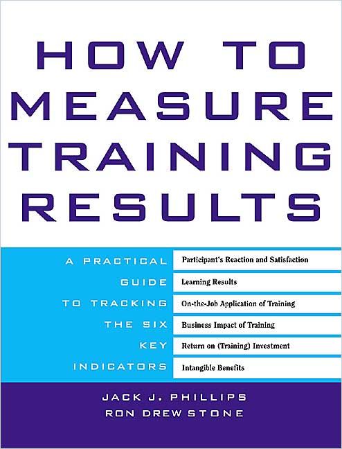 Image of: How to Measure Training Results