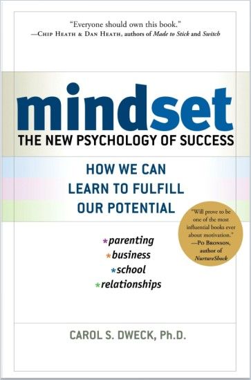 Image of: Mindset