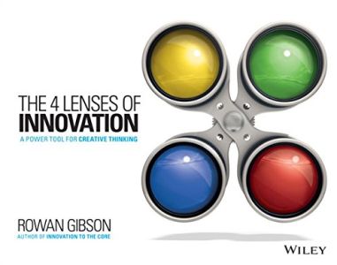 Los 4 lentes de la innovación