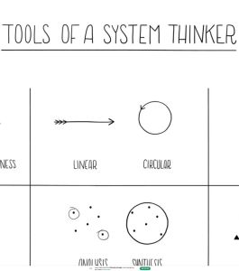 Tools of a System Thinker