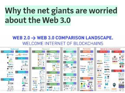 Why the Net Giants Are Worried About the Web 3.0