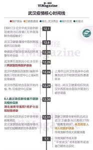 Coronavirus Timeline Leading Up to Wuhan’s Lockdown Shows Clear Signs of Cover-Up