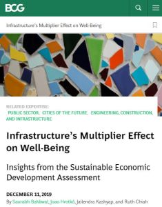 Infrastructure’s Multiplier Effect on Well-Being