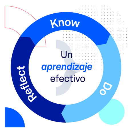 The Actionables Know-Do-Reflect Circle